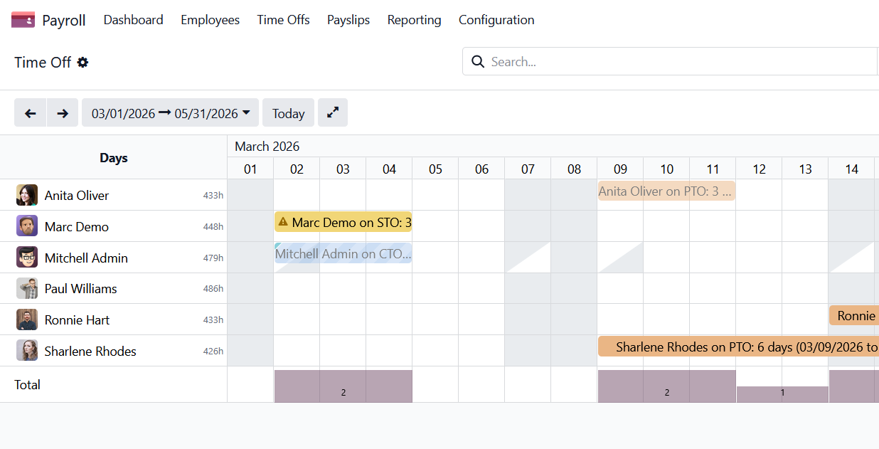 Payroll Control
